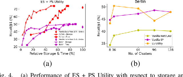 Figure 4 for A Hierarchical Dual Model of Environment- and Place-Specific Utility for Visual Place Recognition