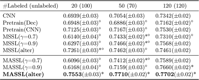 Figure 2 for Multi-Task Attention-Based Semi-Supervised Learning for Medical Image Segmentation