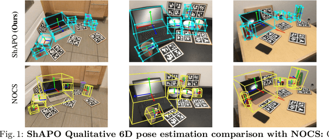 Figure 2 for ShAPO: Implicit Representations for Multi-Object Shape, Appearance, and Pose Optimization