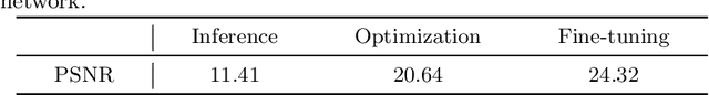 Figure 3 for ShAPO: Implicit Representations for Multi-Object Shape, Appearance, and Pose Optimization