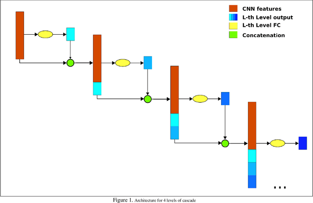 Figure 1 for Boosted Cascaded Convnets for Multilabel Classification of Thoracic Diseases in Chest Radiographs