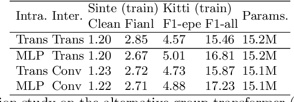 Figure 3 for FlowFormer: A Transformer Architecture for Optical Flow