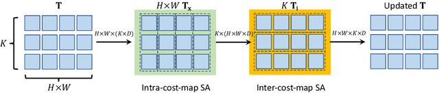 Figure 4 for FlowFormer: A Transformer Architecture for Optical Flow