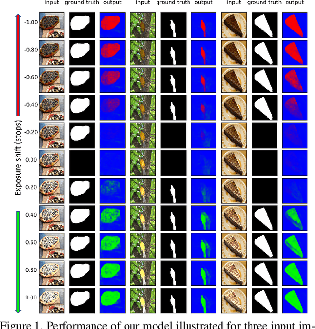 Figure 1 for Learning to Observe: Approximating Human Perceptual Thresholds for Detection of Suprathreshold Image Transformations