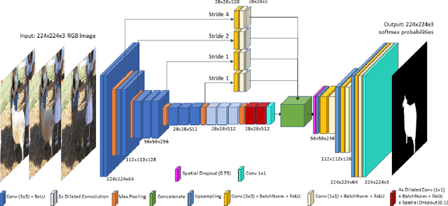 Figure 4 for Learning to Observe: Approximating Human Perceptual Thresholds for Detection of Suprathreshold Image Transformations