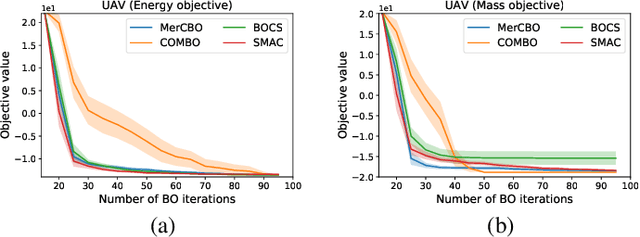 Figure 2 for Mercer Features for Efficient Combinatorial Bayesian Optimization