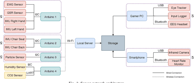 Figure 1 for Detecting Video Game Player Burnout with the Use of Sensor Data and Machine Learning