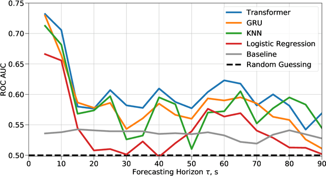 Figure 2 for Detecting Video Game Player Burnout with the Use of Sensor Data and Machine Learning