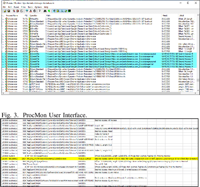 Figure 3 for Attack Prediction using Hidden Markov Model