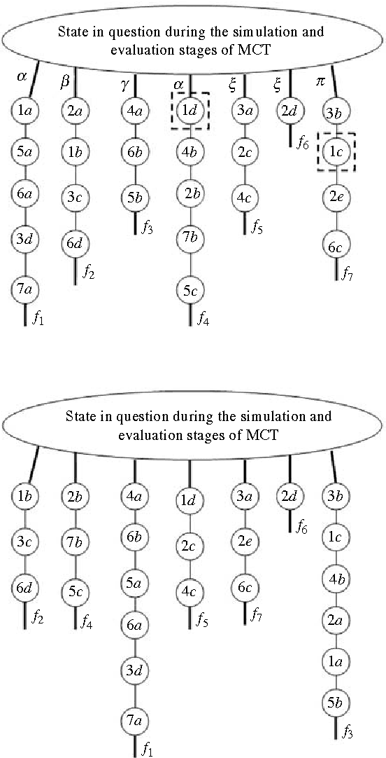 Figure 3 for A Version of Geiringer-like Theorem for Decision Making in the Environments with Randomness and Incomplete Information