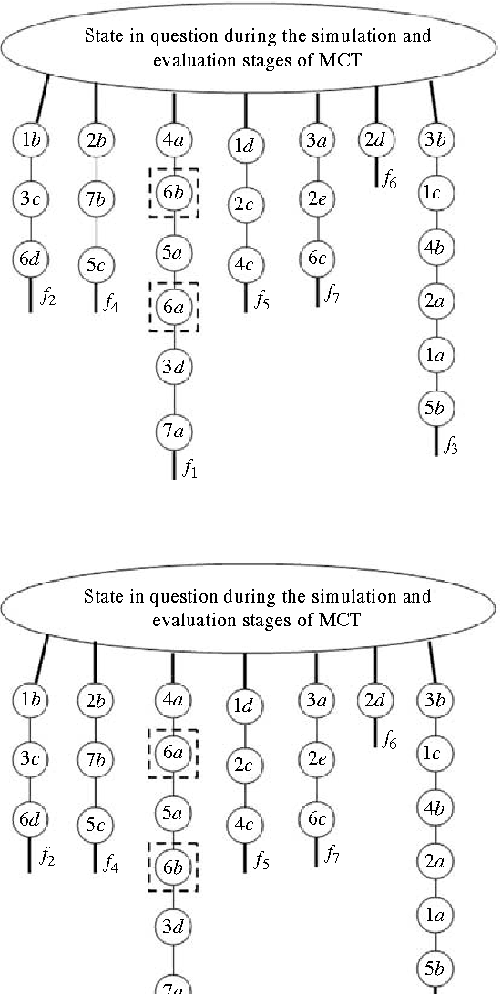 Figure 4 for A Version of Geiringer-like Theorem for Decision Making in the Environments with Randomness and Incomplete Information