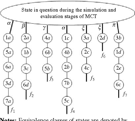 Figure 1 for A Version of Geiringer-like Theorem for Decision Making in the Environments with Randomness and Incomplete Information