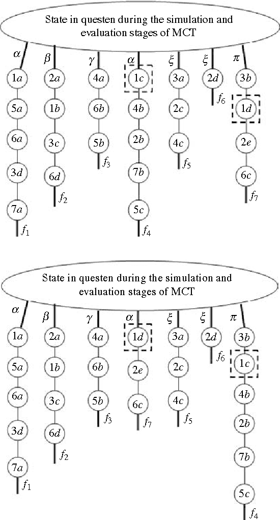 Figure 2 for A Version of Geiringer-like Theorem for Decision Making in the Environments with Randomness and Incomplete Information