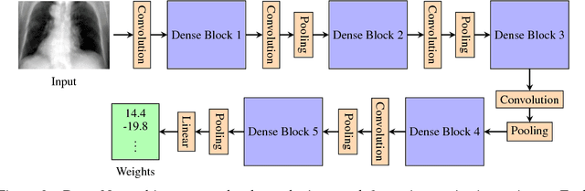 Figure 3 for Real-Time Patient-Specific Lung Radiotherapy Targeting using Deep Learning