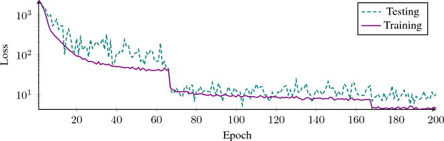 Figure 4 for Real-Time Patient-Specific Lung Radiotherapy Targeting using Deep Learning