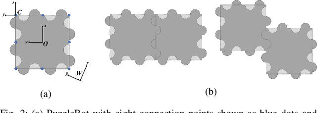 Figure 2 for Configuration Control for Physical Coupling of Heterogeneous Robot Swarms