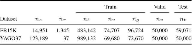 Figure 3 for Knowledge Graph Embedding with Iterative Guidance from Soft Rules