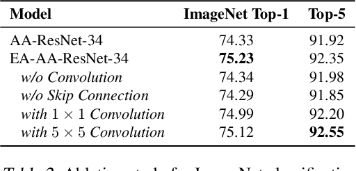 Figure 4 for Evolving Attention with Residual Convolutions