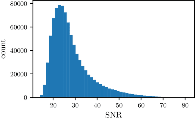 Figure 2 for Gravitational-wave parameter estimation with autoregressive neural network flows