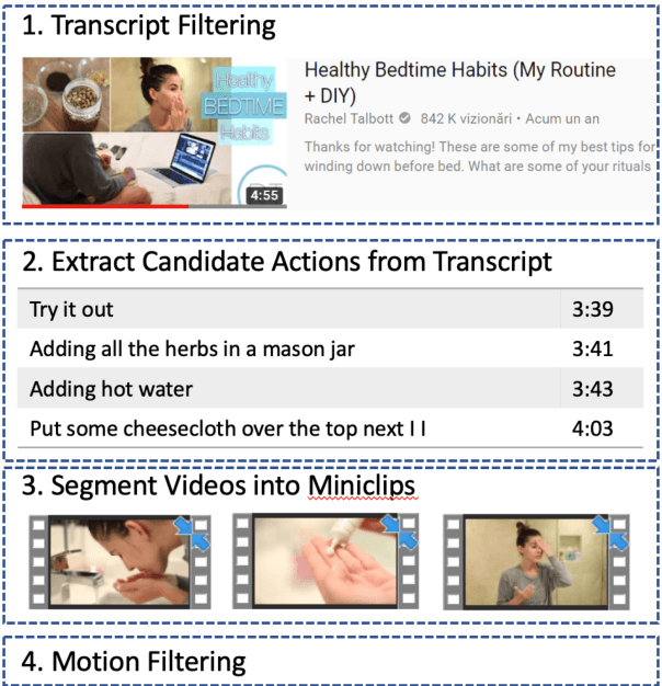 Figure 2 for Identifying Visible Actions in Lifestyle Vlogs