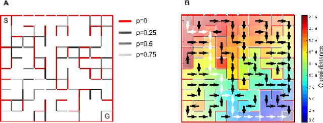 Figure 2 for Decision Making under Uncertainty: A Quasimetric Approach