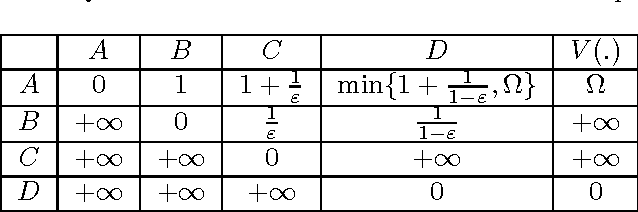 Figure 3 for Decision Making under Uncertainty: A Quasimetric Approach