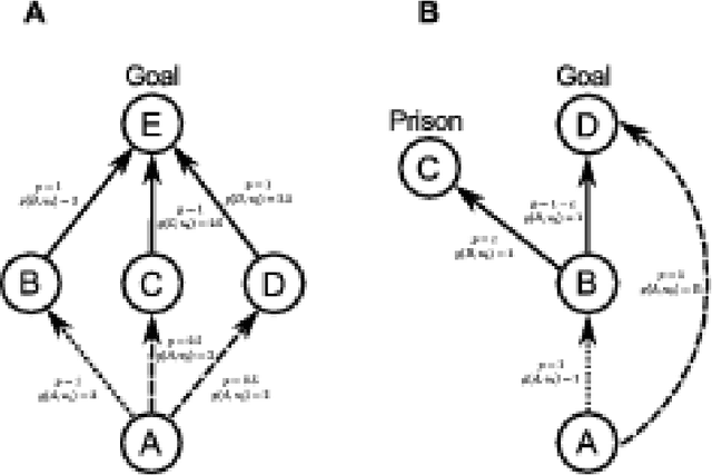 Figure 4 for Decision Making under Uncertainty: A Quasimetric Approach
