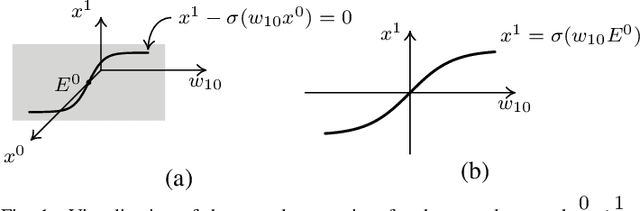 Figure 1 for Developing Constrained Neural Units Over Time