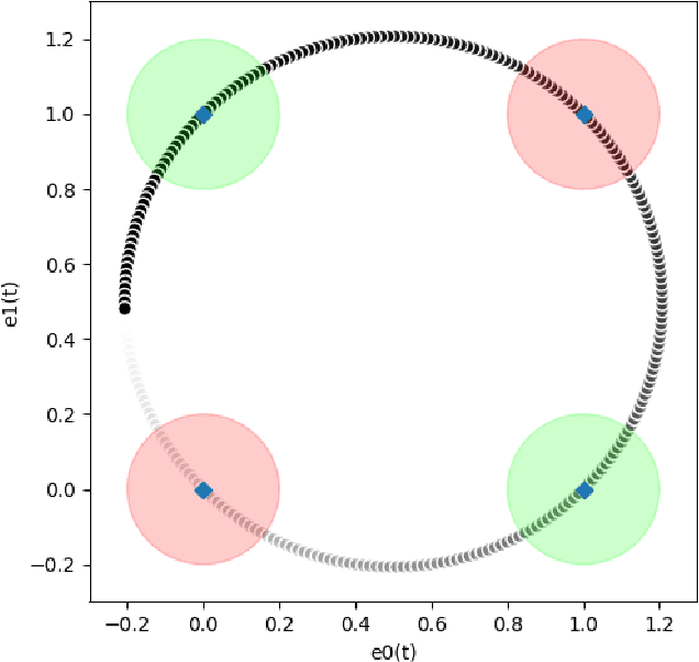 Figure 2 for Developing Constrained Neural Units Over Time