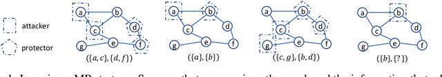 Figure 1 for StratLearner: Learning a Strategy for Misinformation Prevention in Social Networks