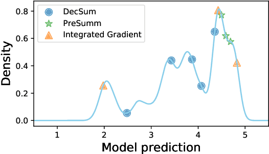Figure 1 for Decision-Focused Summarization