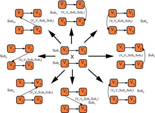 Figure 1 for Graph-to-Sequence Neural Machine Translation