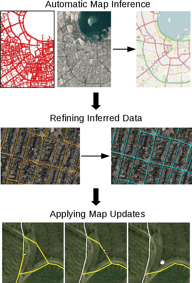 Figure 1 for Inferring and Improving Street Maps with Data-Driven Automation