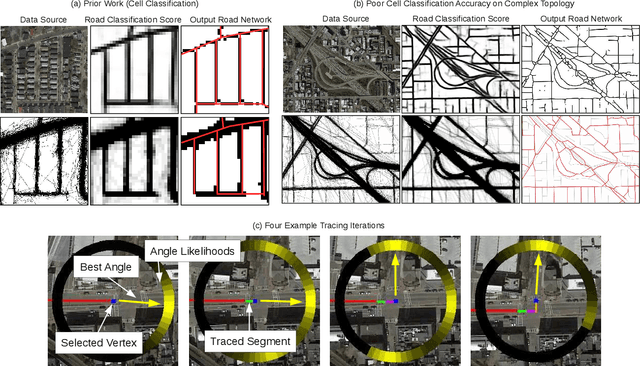 Figure 2 for Inferring and Improving Street Maps with Data-Driven Automation