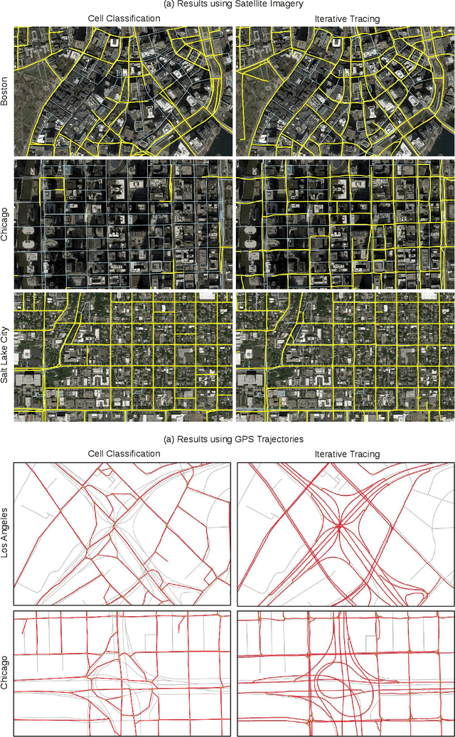 Figure 3 for Inferring and Improving Street Maps with Data-Driven Automation