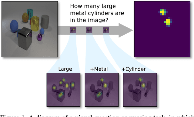 Figure 1 for Transparency by Design: Closing the Gap Between Performance and Interpretability in Visual Reasoning