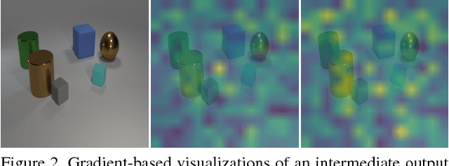 Figure 3 for Transparency by Design: Closing the Gap Between Performance and Interpretability in Visual Reasoning