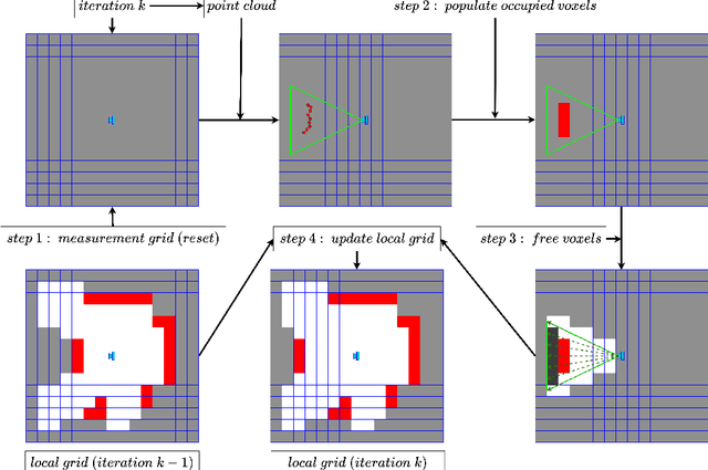 Figure 2 for GPU Accelerated Voxel Grid Generation for Fast MAV Exploration