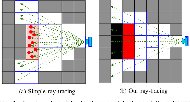 Figure 4 for GPU Accelerated Voxel Grid Generation for Fast MAV Exploration