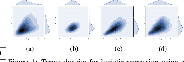 Figure 1 for Copula-like Variational Inference