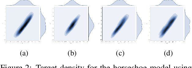 Figure 2 for Copula-like Variational Inference