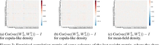 Figure 4 for Copula-like Variational Inference