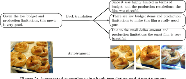 Figure 3 for Unsupervised Data Augmentation