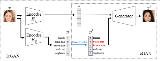 Figure 4 for Emotion Generation and Recognition: A StarGAN Approach