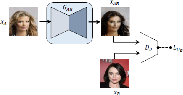 Figure 1 for Emotion Generation and Recognition: A StarGAN Approach