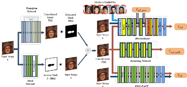 Figure 3 for Emotion Generation and Recognition: A StarGAN Approach