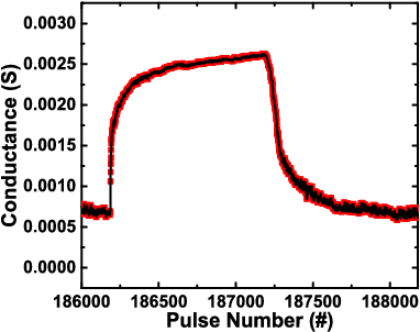 Figure 3 for Multiscale Co-Design Analysis of Energy, Latency, Area, and Accuracy of a ReRAM Analog Neural Training Accelerator