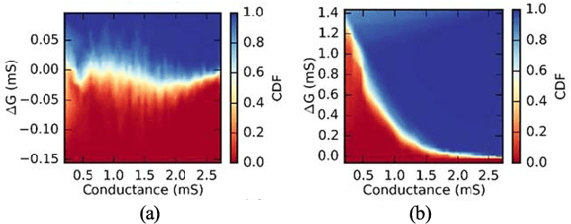 Figure 4 for Multiscale Co-Design Analysis of Energy, Latency, Area, and Accuracy of a ReRAM Analog Neural Training Accelerator