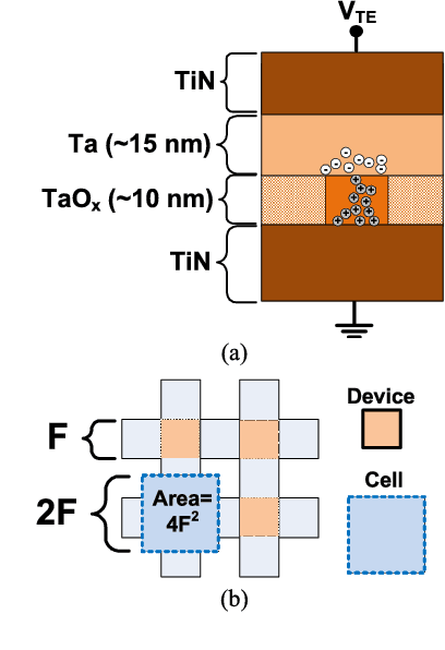 Figure 1 for Multiscale Co-Design Analysis of Energy, Latency, Area, and Accuracy of a ReRAM Analog Neural Training Accelerator