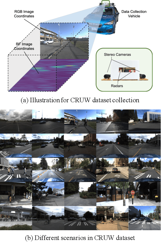 Figure 3 for Rethinking of Radar's Role: A Camera-Radar Dataset and Systematic Annotator via Coordinate Alignment